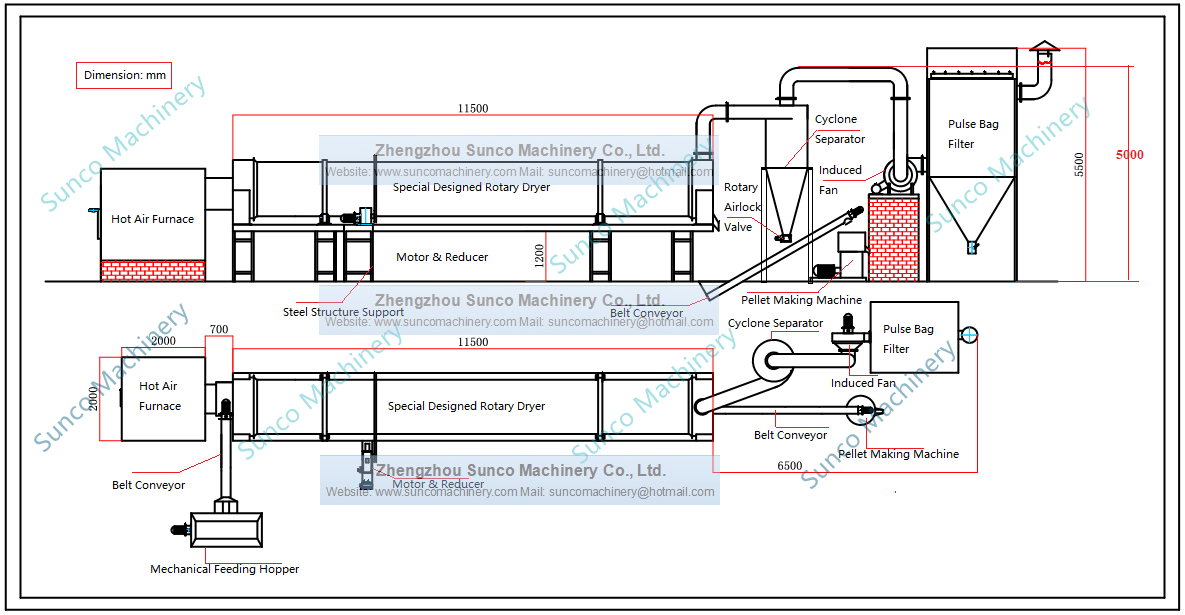 work flow of olive pomace drying machine