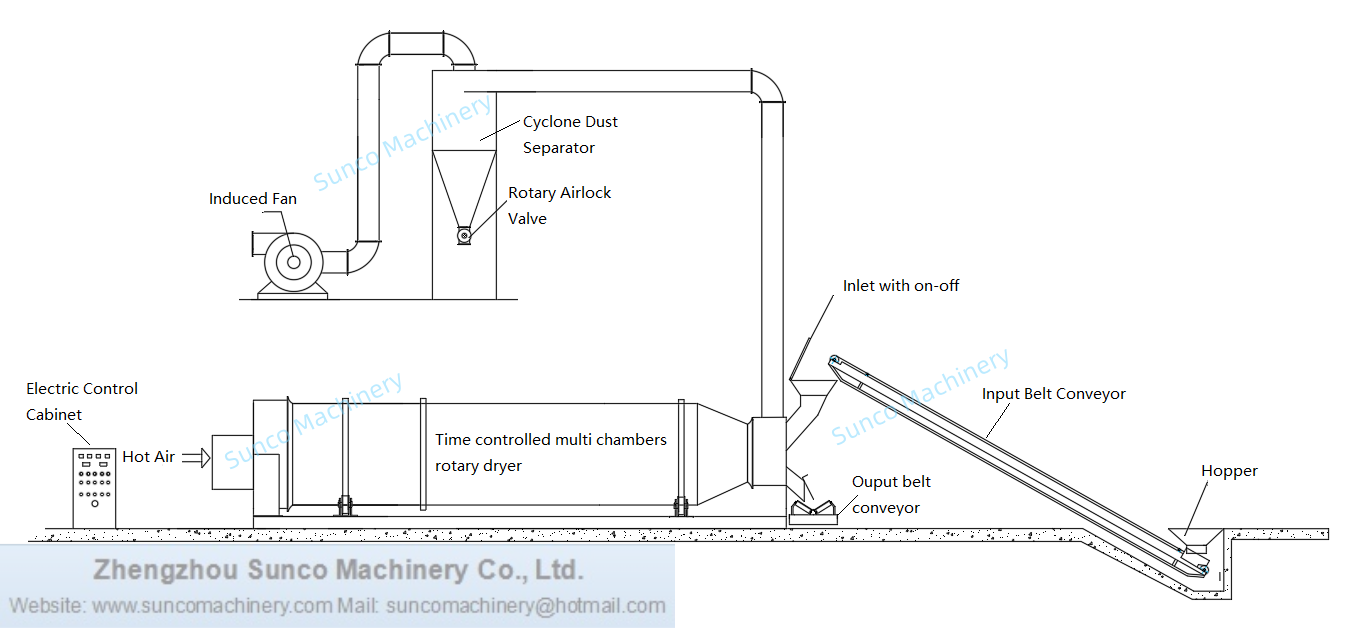 Bamboo Chips Drying Machine