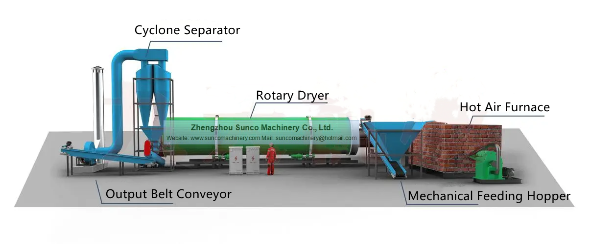 workflow of rotary alfalfa drying production line