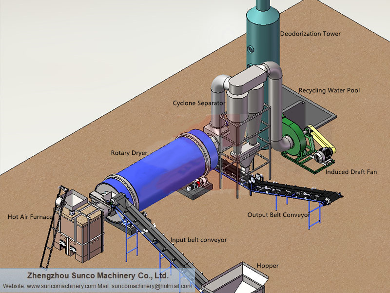 Layout drawing of poultry manure drying system, chicken manure dryer