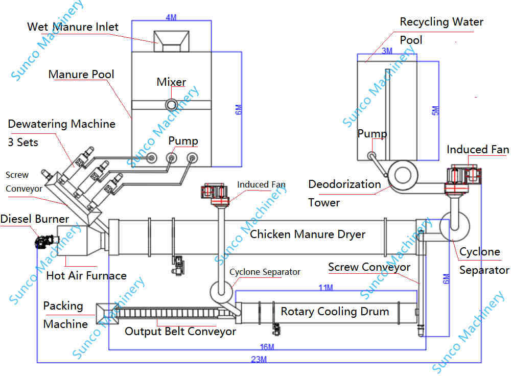 Chicken manure dryer, chicken manure drying machine, manure drier, poultry manure dryers,