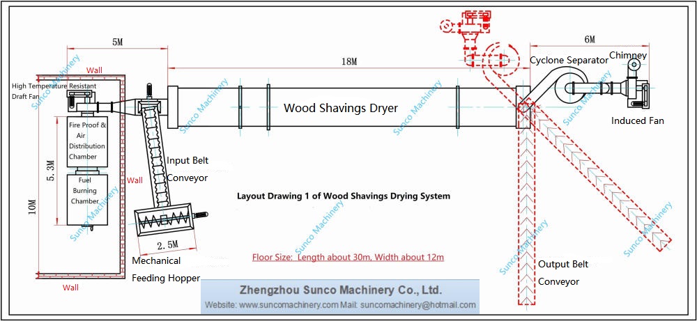 flow chart of Wood Shavings Drying System, wood shavings dryer, wood shavings drying machine, wood chips dryer, rotary dryer for wood shavings