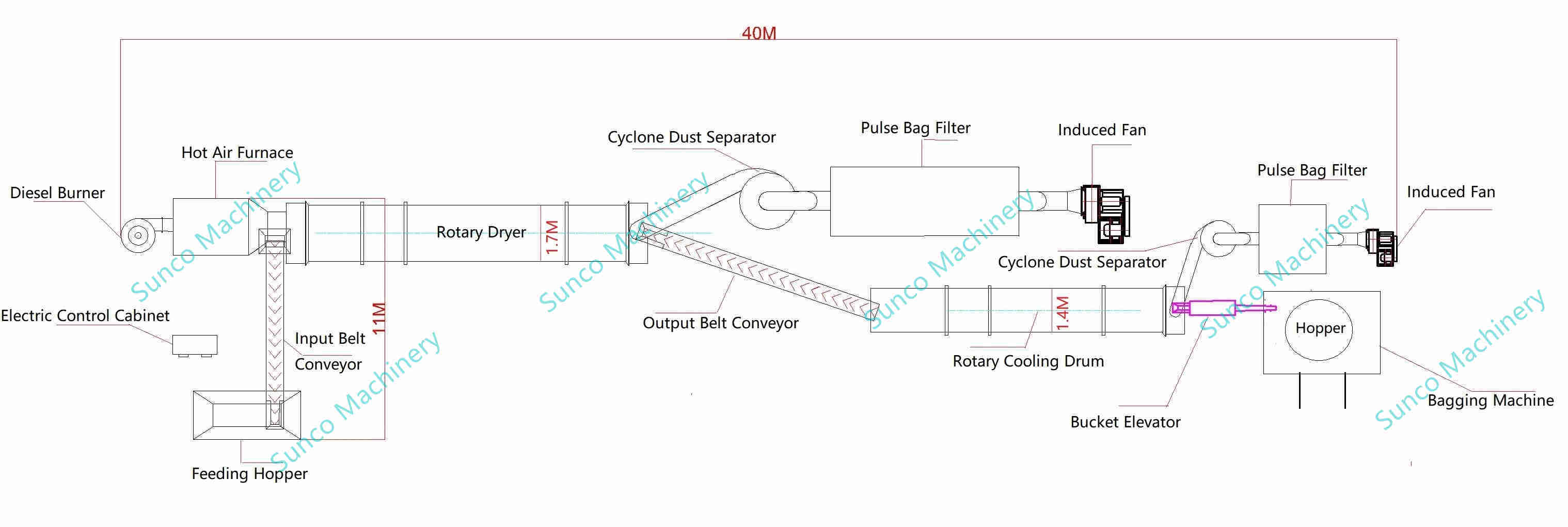 Work Process of Silica Sand Drying System