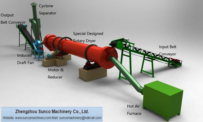 sawdust dryer, rotary sawdust drying machine, drum type sawdust dryer, 