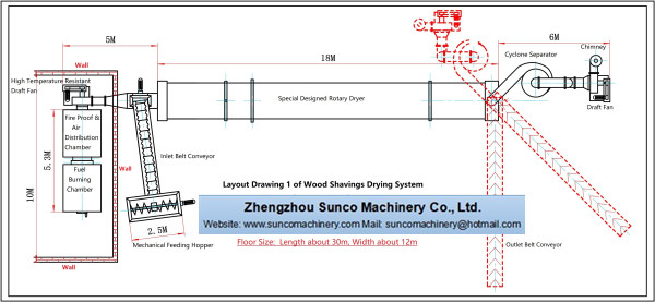 work flow of small capacity wood shavings drying line,