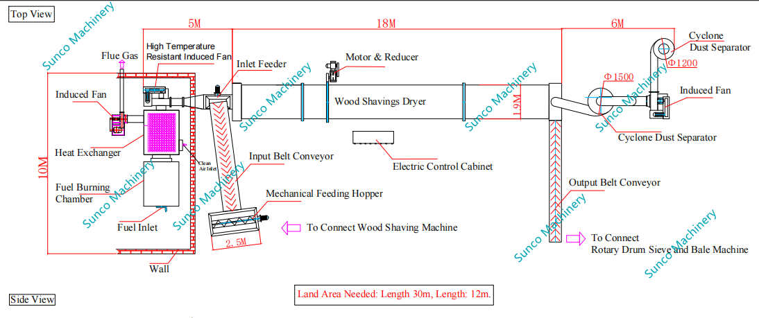 Capacity 2.5 t/h Pine Wood Shavings Dryer Machine，